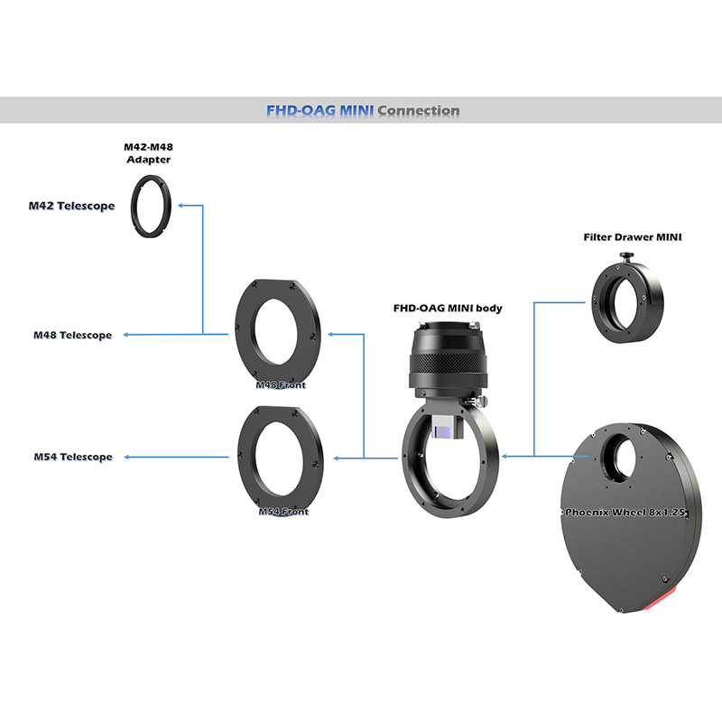 Player One FHD-OAG MINI (Off-Axis Guider)